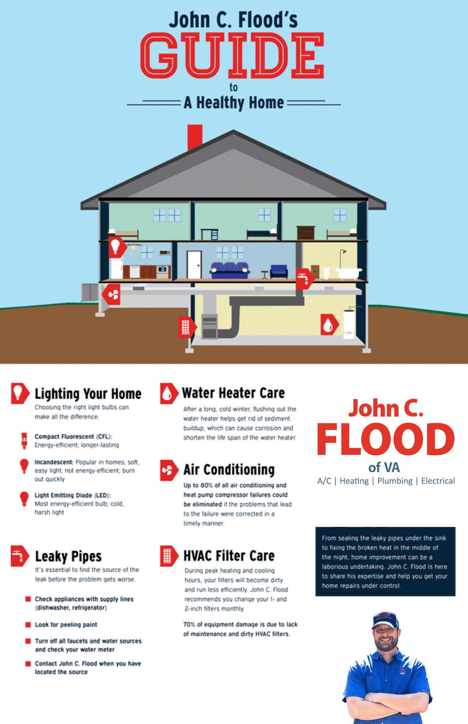 Why a Heat Pump in Columbia, MD, Can Freeze Up