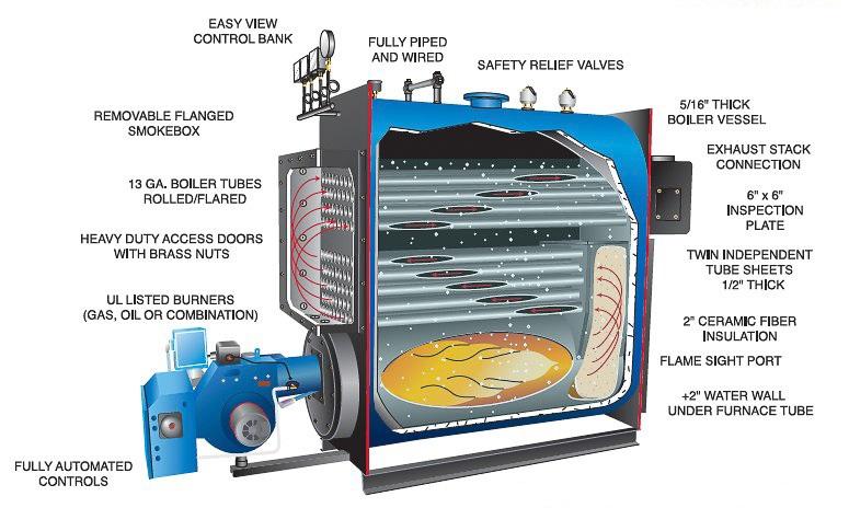 lowpressureboiler